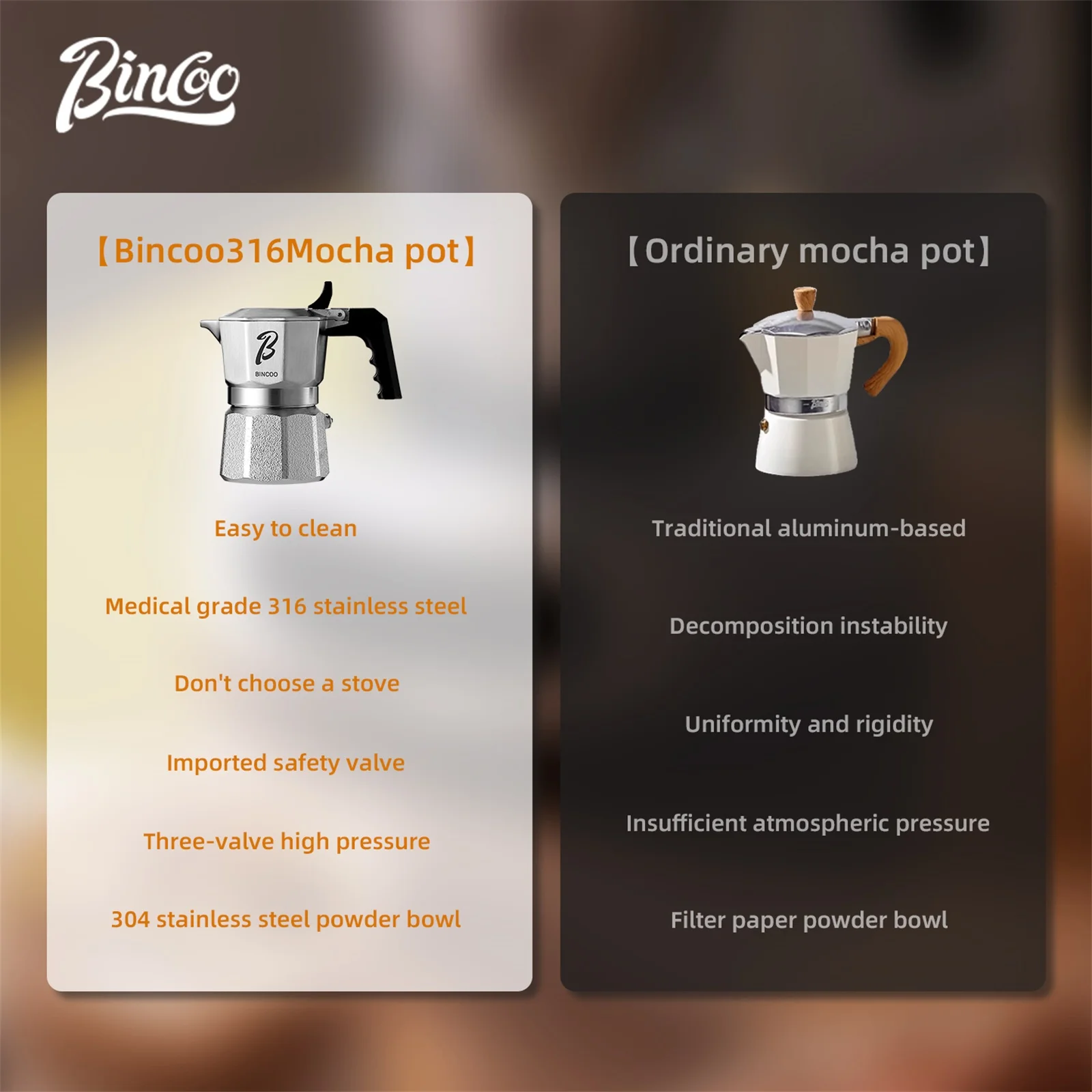 Ekspres do kawy Bincoo Profess – Moka Pot Stove recenzja i cena